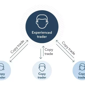 VPS-Powered Copy Trading